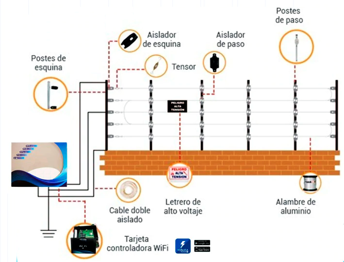 cerco electrico